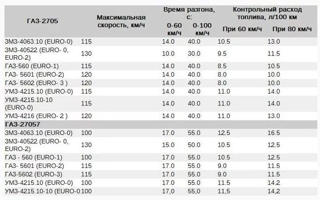 Сколько должна есть газель