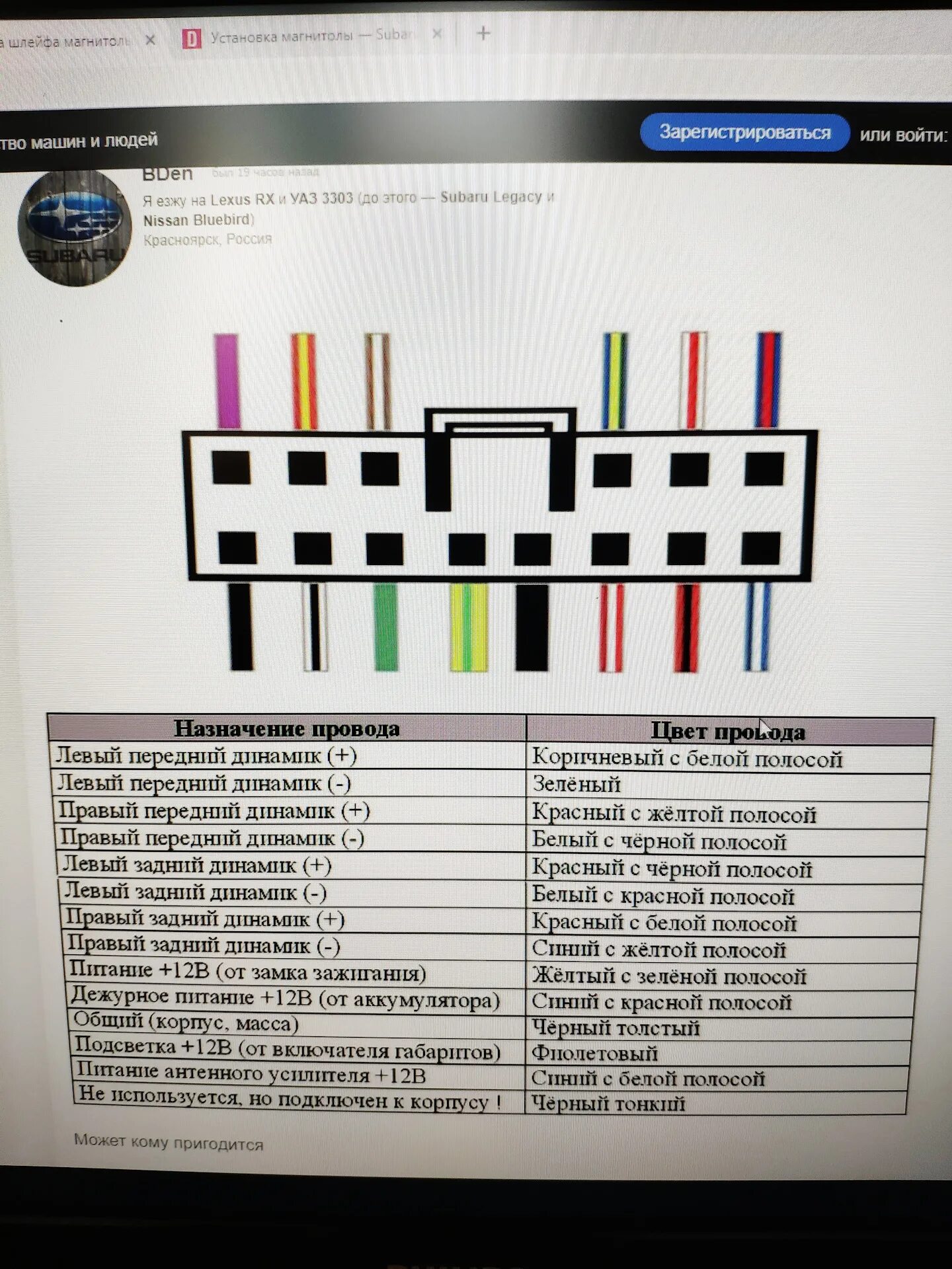 Legacy BH be магнитола. Цвета проводов на динамики. Фишка магнитолы Subaru. Цвета проводов на динамики Субару. Распиновка магнитолы субару