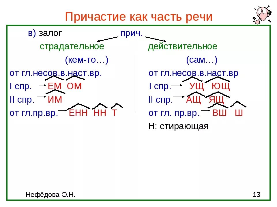 Подобрать причастие к слову