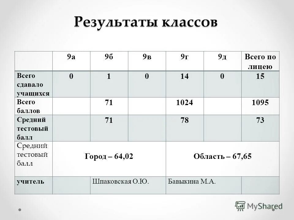 Приложение город баллы. Приложение город тройка. Карта город тройка. Программа лояльности карта. Приложение город баллы.