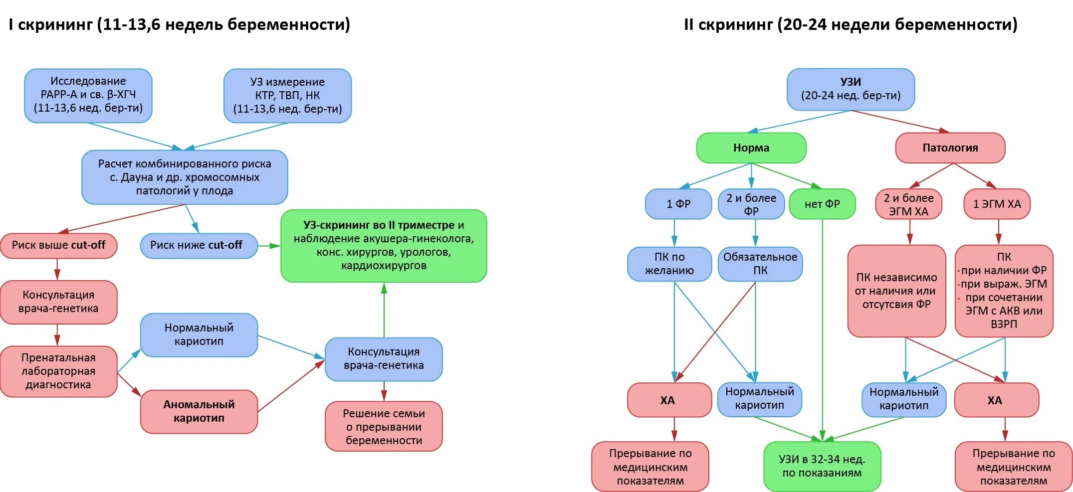 генетика врач при беременности. успехи генетики. медико-генетическое консультирование картинки для презентации. консультация генетика при беременности. заключение врача генетика.