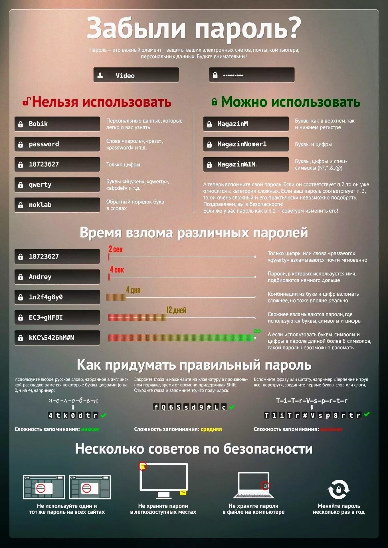 Невозможно использовать эти данные. Пароль. Придумать пароль. Сложные пароли. Арол.