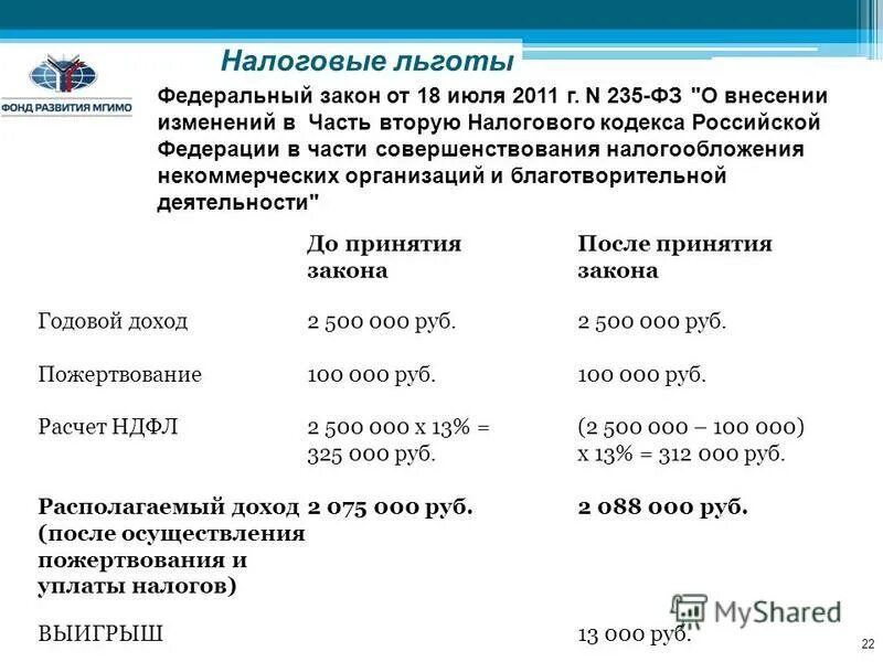 налоговая 22 график