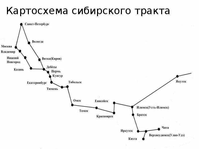 Старая карта Московского Сибирского тракта. Сибирский тракт при Екатерине 2. Сибирский тракт Свердловская область старый. Старый Сибирский тракт на карте Свердловской области.