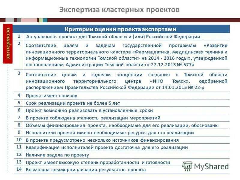 Госэкспертиза проектной документации. Экспертиза государственной программы. Экология экспертиза. Экспертиза государственной программы. Структура экспертизы.
