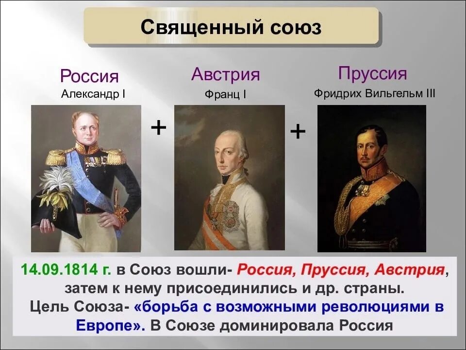 Наполеон союз с россией. Священный Союз 1815. Священный Союз монархов Европы.
