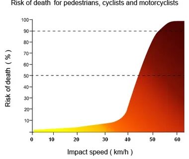 Crash speed up