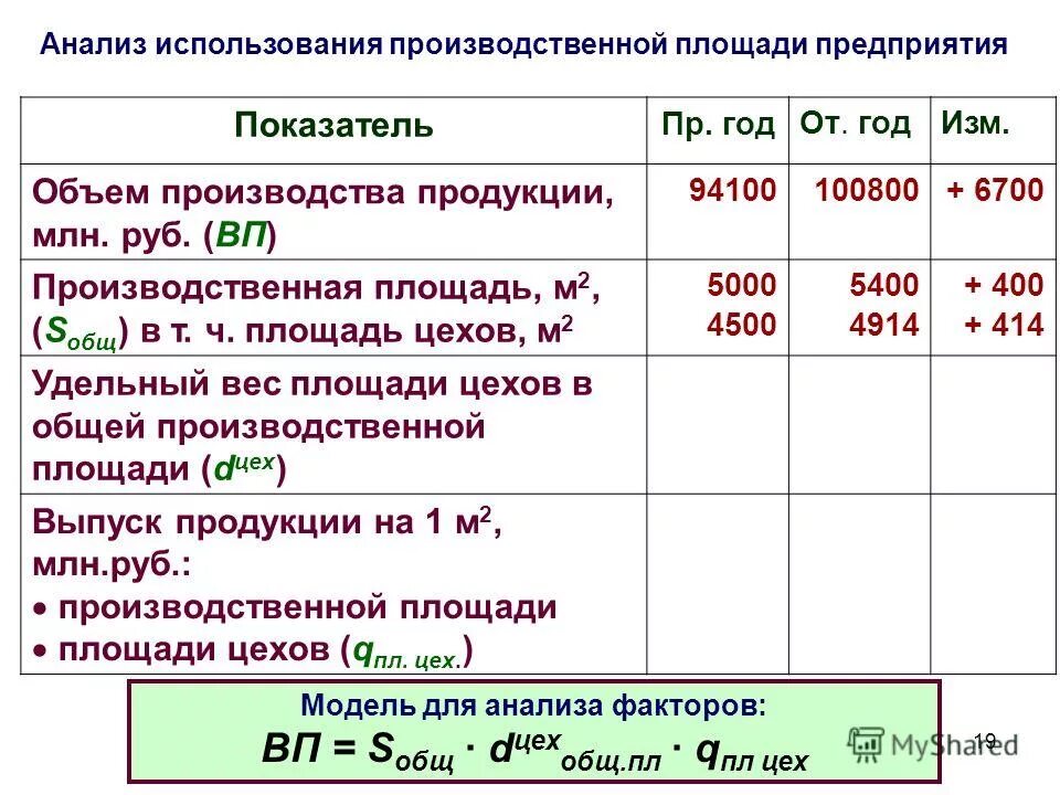 2 2 анализ эффективности использования