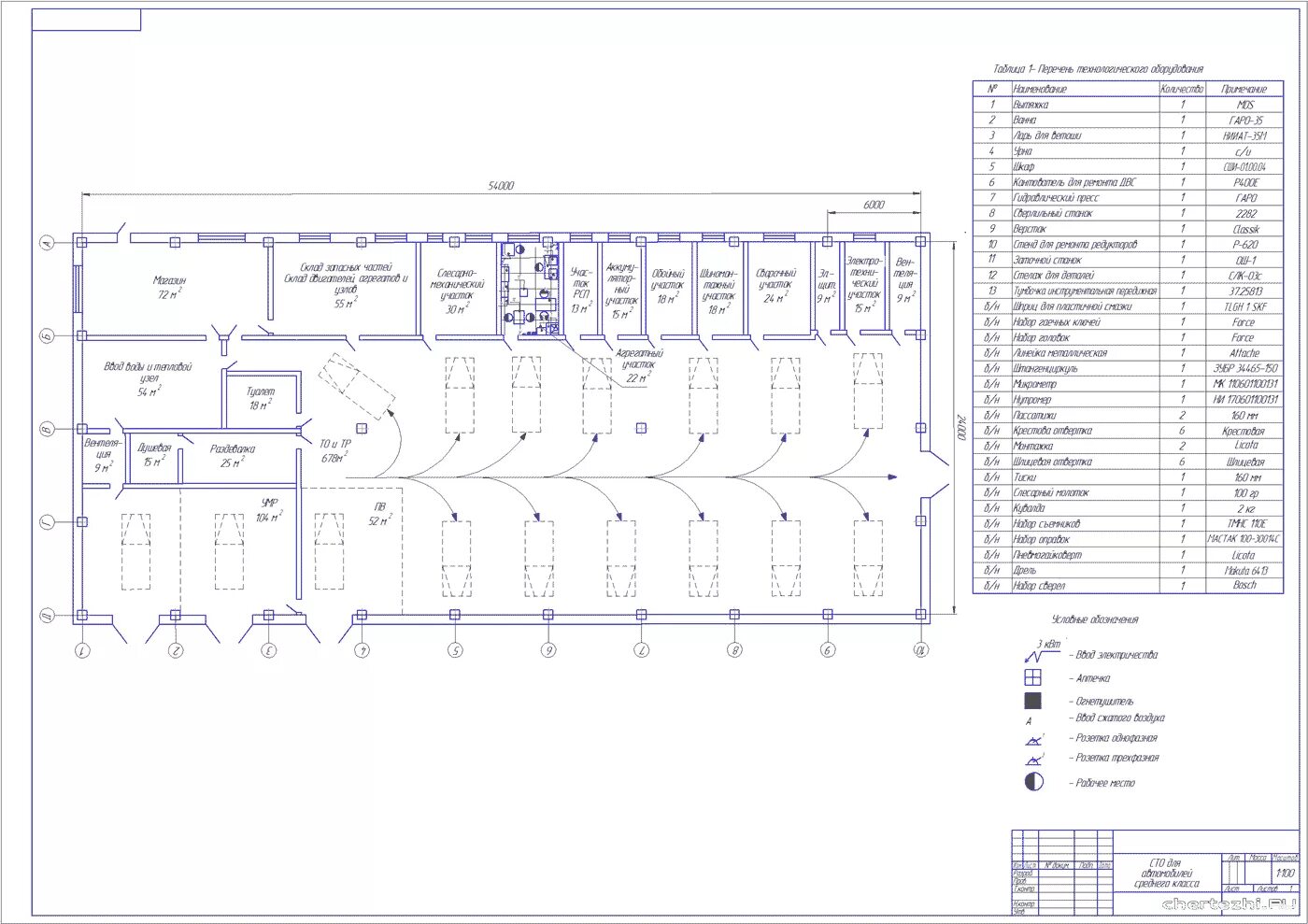Курсовой по технический оборудование. Чертеж СТО. Проектирование СТО курсовой проект. Станция технического обслуживания автомобилей проект курсовой. Станция технического обслуживания грузовых автомобилей проект.