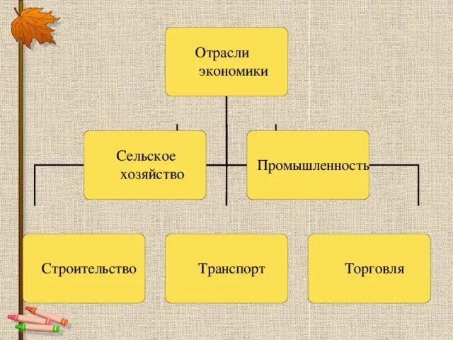 Отрасли торговли. Профессии торговли. Отрасли экономики. Какие есть отрасли профессий.