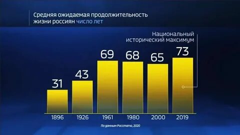 8 старых 2021