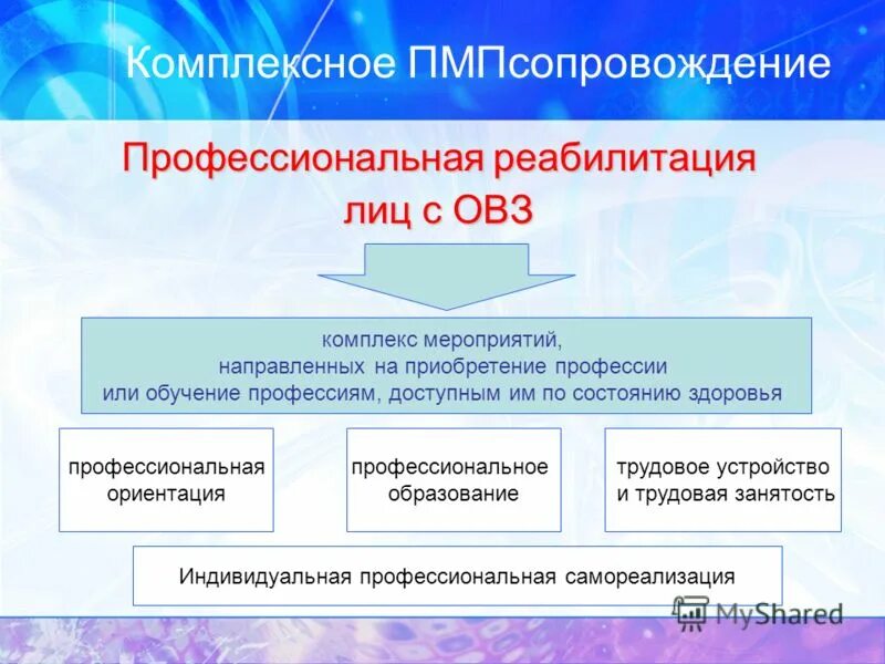 общее образование лиц с овз. актуальные проблемы образования лиц с овз схема. общее образование лиц с овз. особенности деятельности лиц с овз. общее образование лиц с овз.