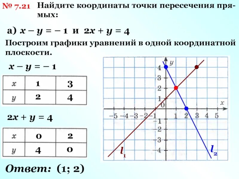 Найти координаты точек пересечения y 9