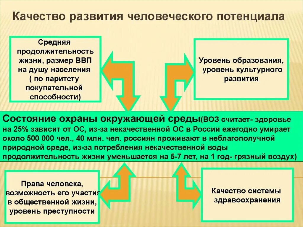 Человеческий потенциал человека. Развитие человеческого потенциала. Реализация человеческого потенциала. Как развить человеческий потенциал. Концепция развития человеческого потенциала.