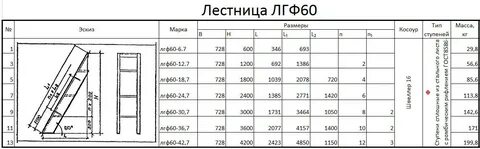 Угол лестницы 60 градусов
