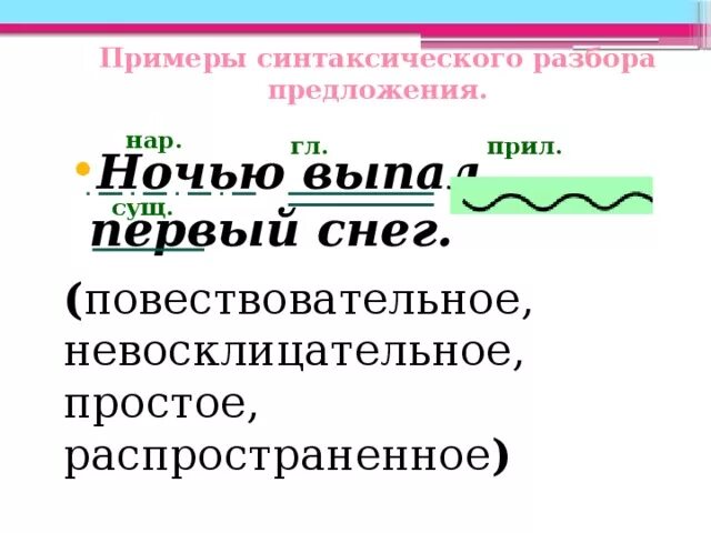 Пришло синтаксический разбор. Как сделать разбор синтаксический разбор. Разбор предложения простое простое повествовательное.