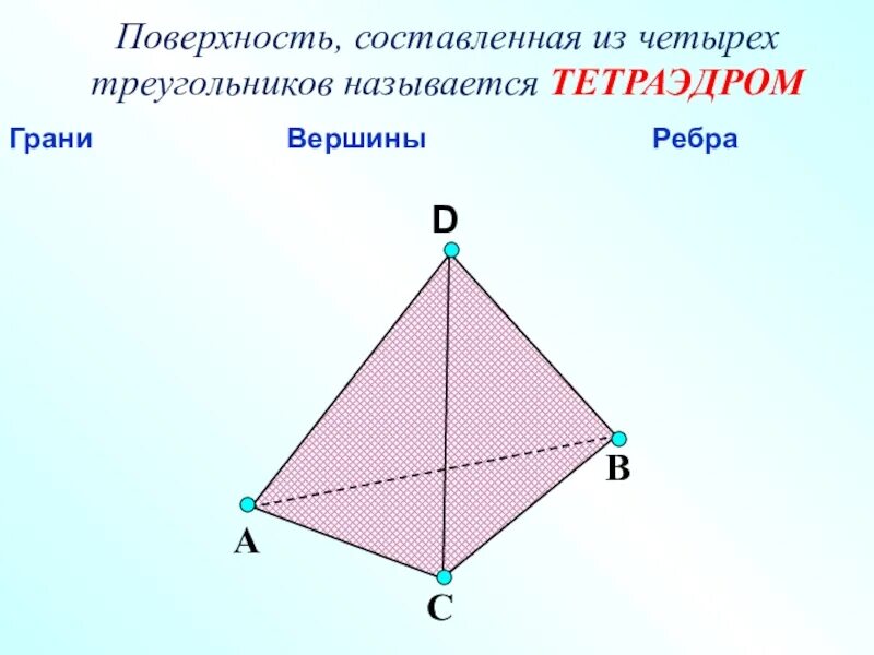 Тетраэдр сколько углов. Тетраэдр и его элементы. Тетраэдр грани вершины. Тетраэдр вершины ребра. Грани ребра и вершины.