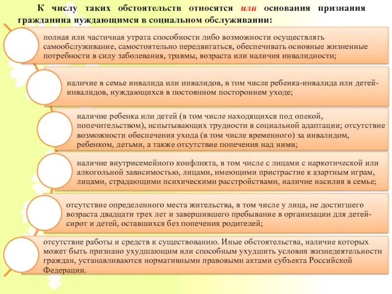 Категории граждан нуждающиеся в помощи. Порядок признания гражданина нуждающимся в социальном обслуживании. Основания для признания нуждаемости схема. Схема признания гражданина нуждающимся в социальном обслуживании. Алгоритм признания гражданина нуждающимся в социальном обслуживании.