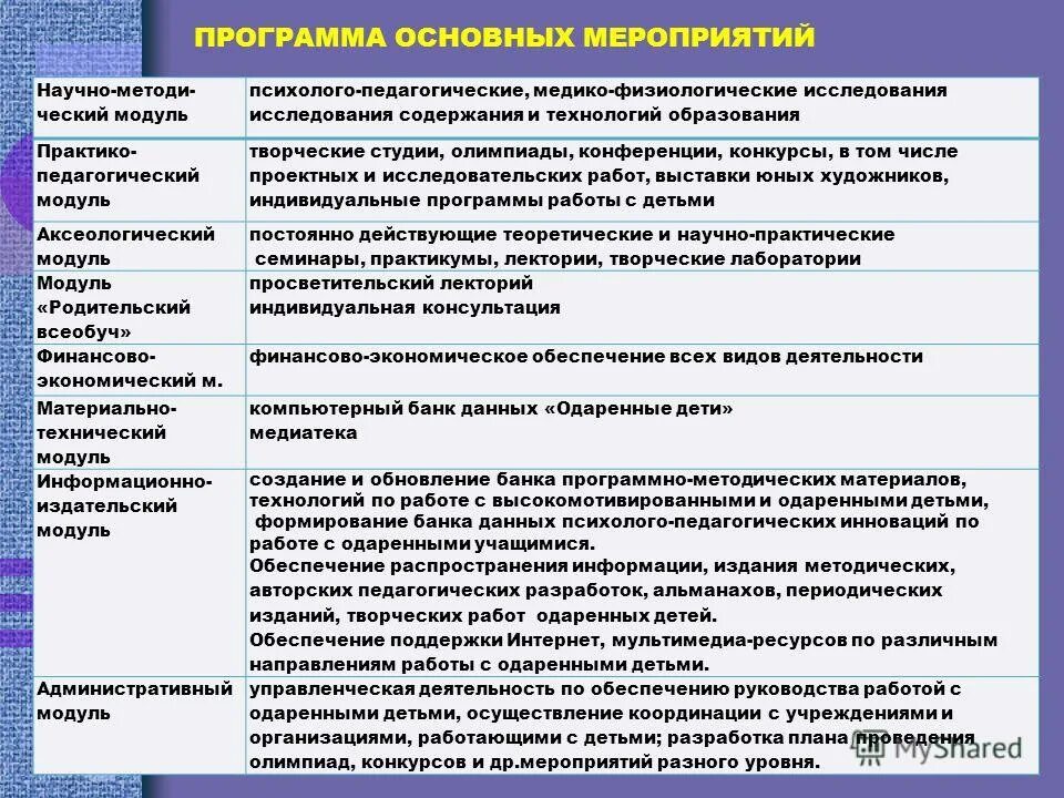 практика работы с одаренными детьми
