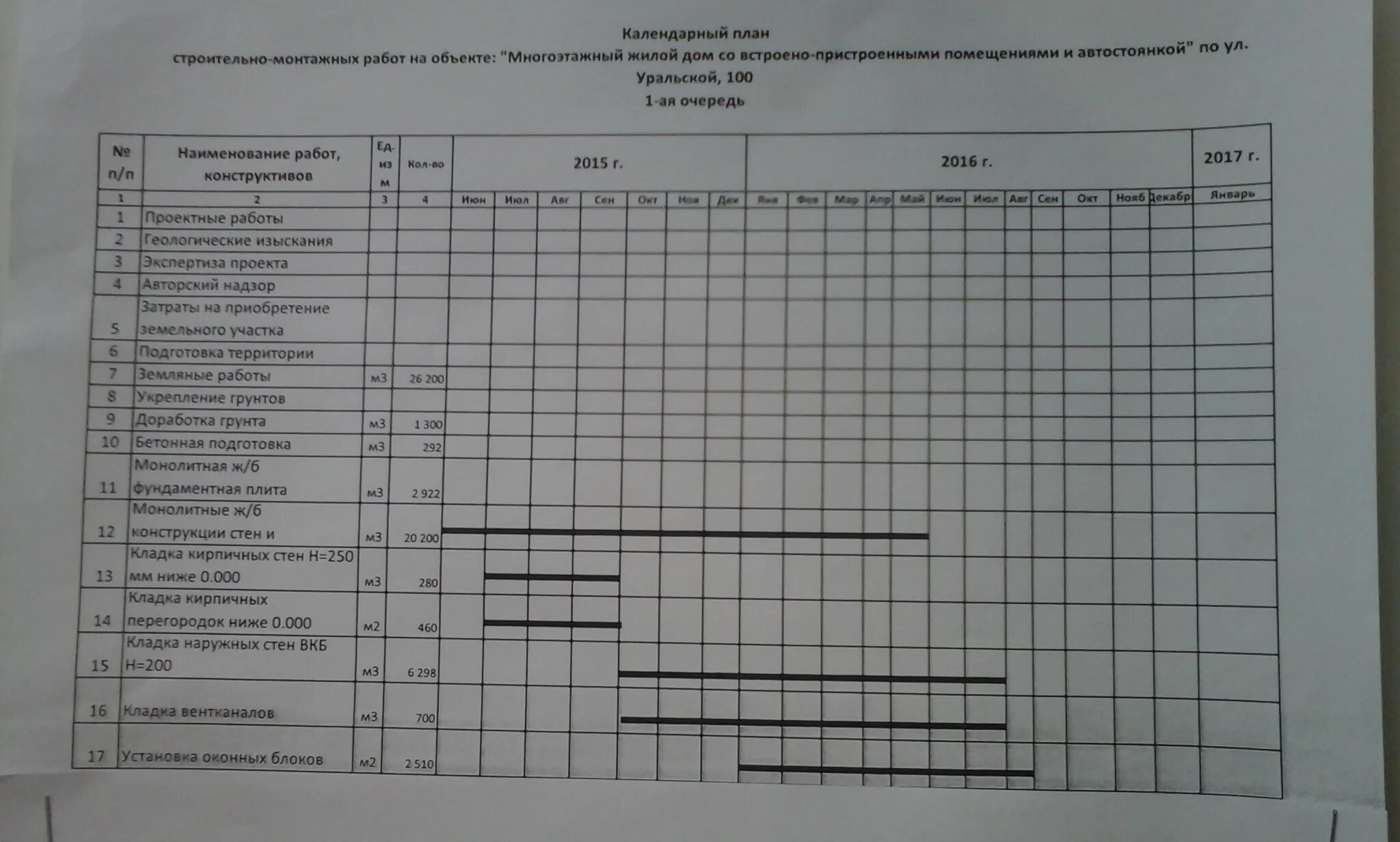 календарный график многоэтажного жилого дома. календарный план график строительства. календарное планирование объекта. календарное планирование объекта. календарный метод или оперативно календарное планирование.