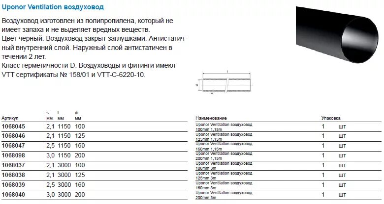 Воздуховод 500х500 класса герметичности b толщина. Воздуховоды из оцинкованной стали класс герметичности а СП 60. Воздуховод из оцинкованной стали класса "н" и "п". Воздуховод из стали б=1мм ∅630.