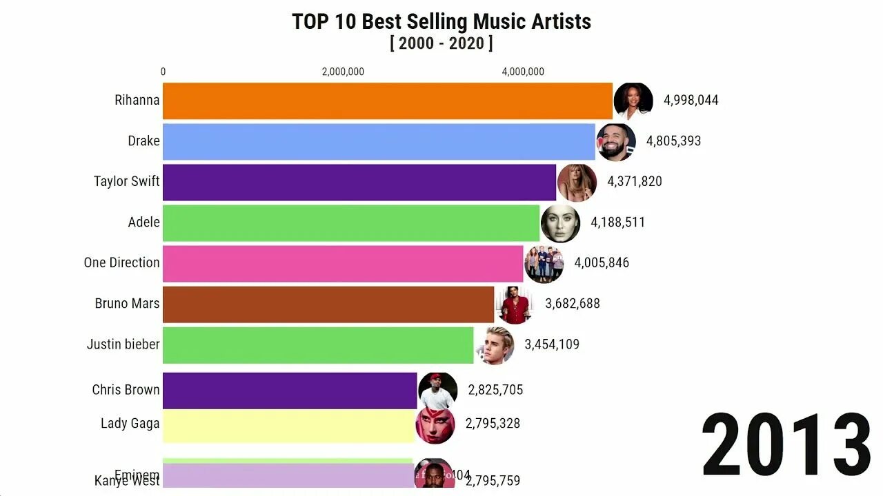 The most popular types of
