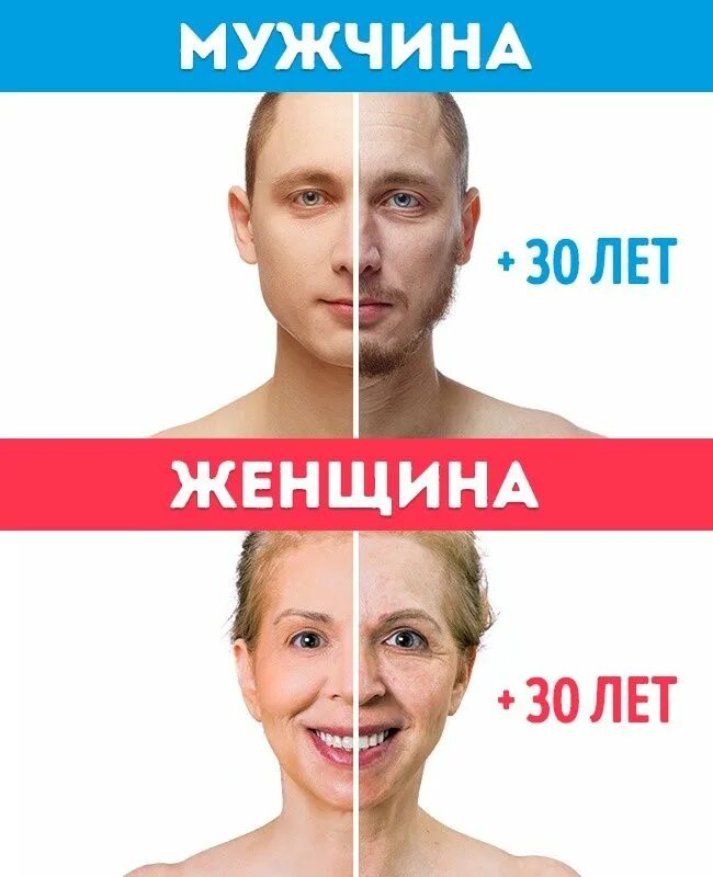 Женщины разных возрастов. От чего зависит продолжительность жизни. Возрастные изменения лица. Старость и старение. Старение населения.