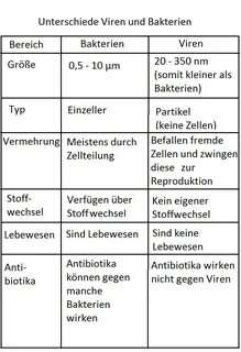 Der tabelle