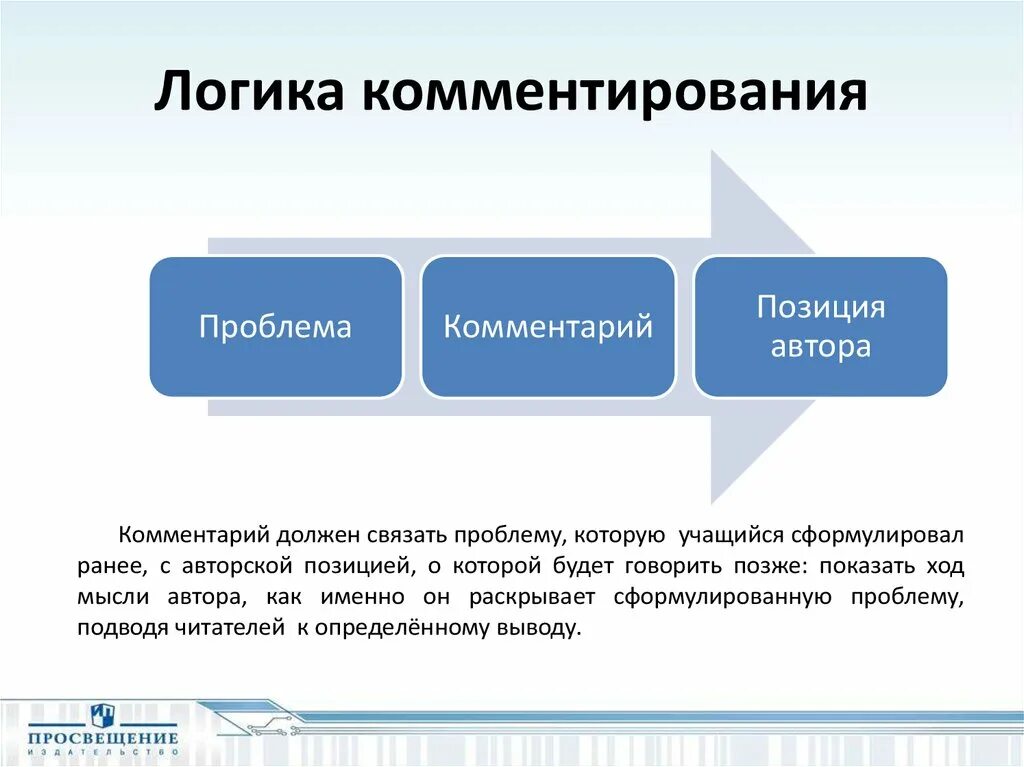 Комментарий к проблеме. Комментарии к презентации. Примечание в презентации. Авторский комментарий. Проблемы сочинений егэ русский 2023