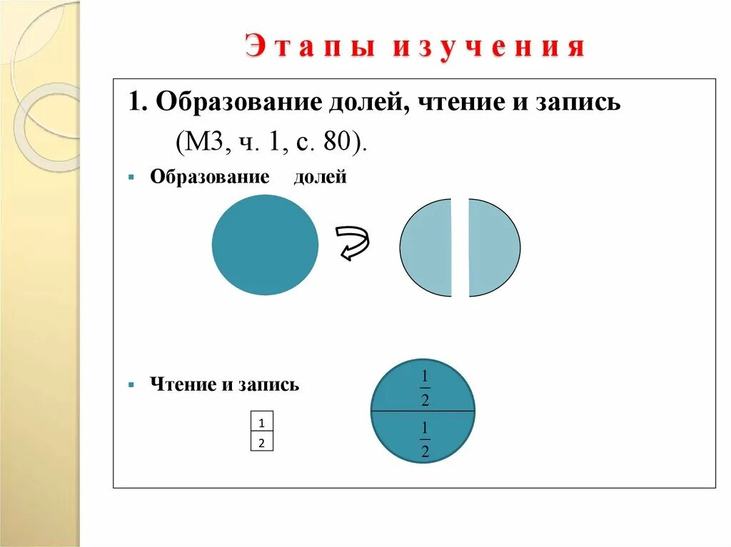 Образование долей. Методика изучения дробей. Изучение дробей в начальной школе. Доли и дроби в начальной школе. Учим доли и дроби.