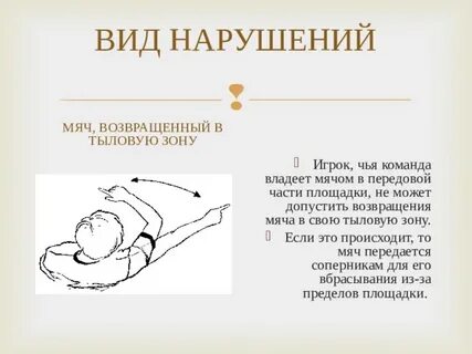 Сколько секунд команда может владеть мячом