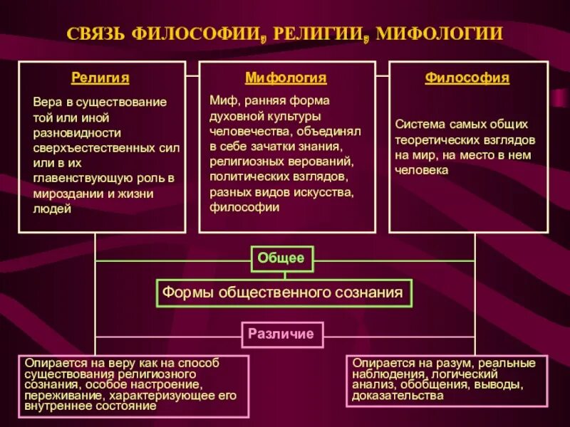 Исторический опыт определение