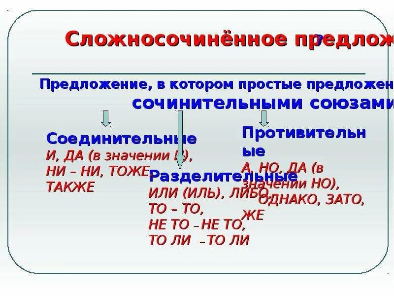 Урок в 9 кл сложное предложение. Основные виды сложных предложений. Виды сложных предложений 9 класс. Виды сложносочиненных предложений. Сложное предложение презентация.