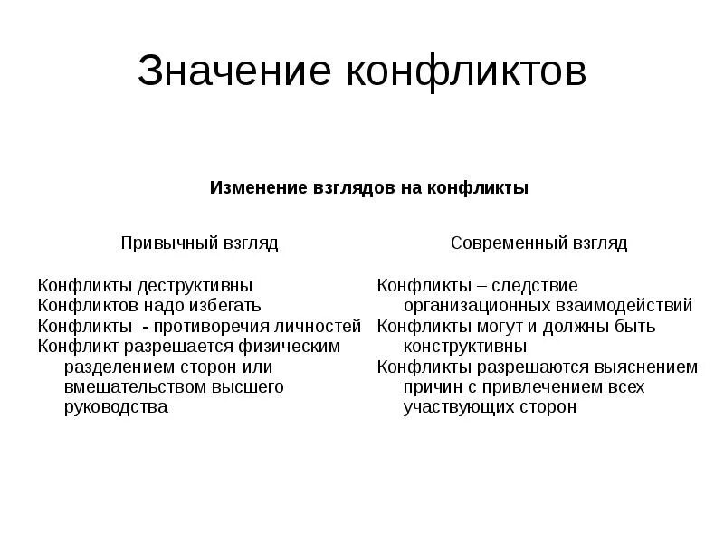 Значение конфликта в жизни человека. Значение конфликта. смысл конфликта. важность конфликта. значимость конфликта.