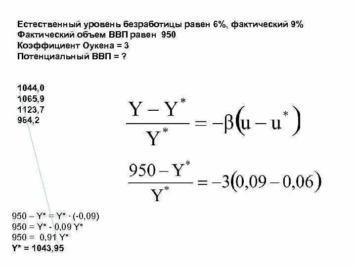 Фактический и потенциальный уровень ввп. Фактический объем ВВП. Потенциальный уровень безработицы. Фактический уровень безработицы. Естественный уровень безработицы и фактический уровень безработицы.