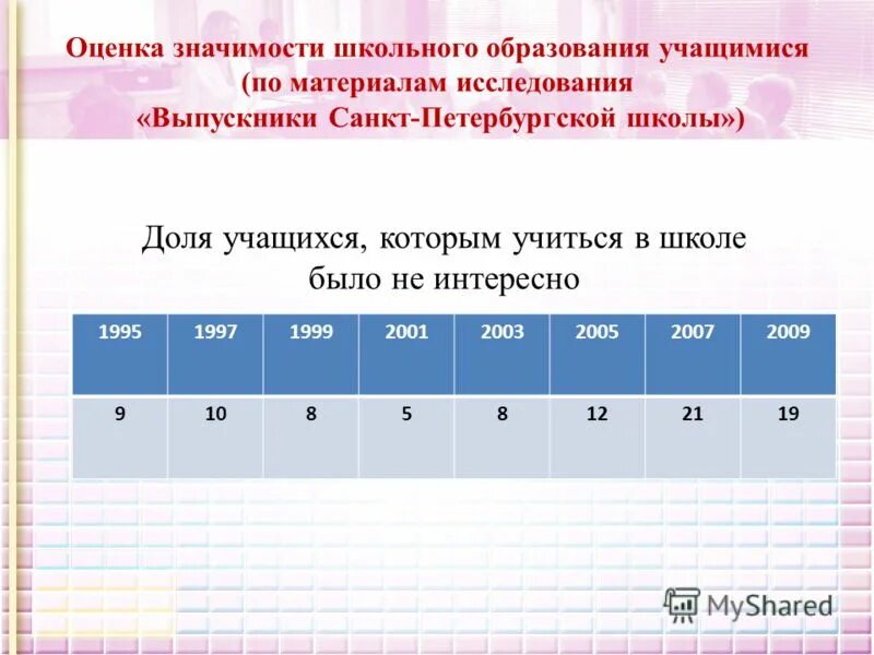 Какие значения школа. Какие значения школа