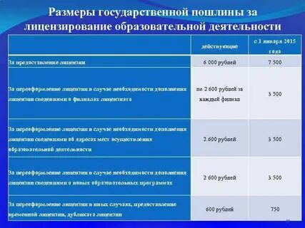 Новые суммы госпошлин