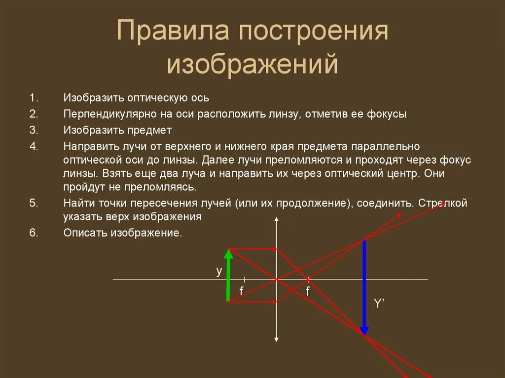 Алгоритм построения изображения в линзе. Построение изображения в вогнутой линзе. Правило построения изображения в линзах. Построение изображения в линзах 9 класс физика.