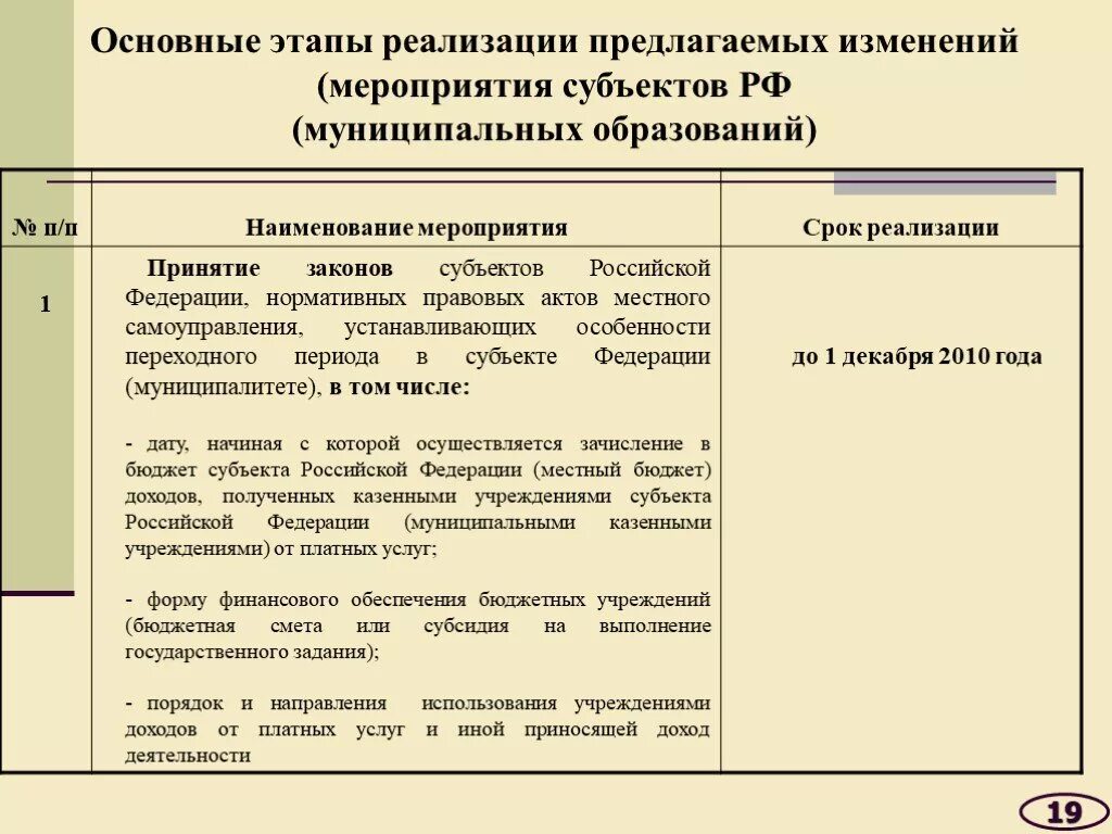 Предложить к реализации