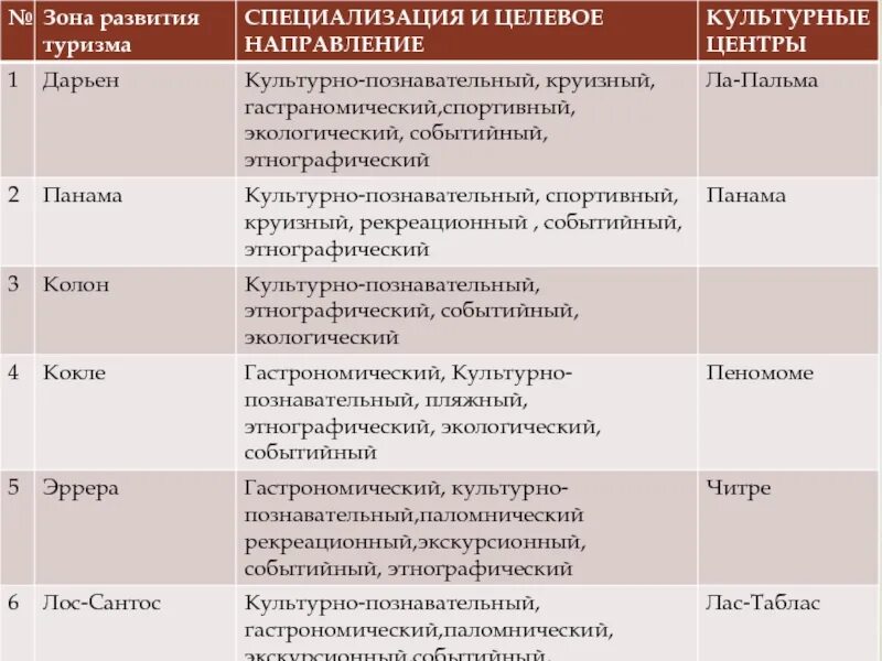 Целевое направление. Целевые направления в медицинские вузы 2020. Целевое направление в вуз. Направления развития специальности. Как получить направление в институт