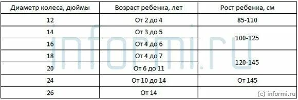 Диаметр колес 20. Диаметр колеса. Диаметр колеса 16 дюймов в см на велосипед. Диаметр колеса 20 дюймов в см. Диаметр колеса велосипеда 12 дюймов в см.