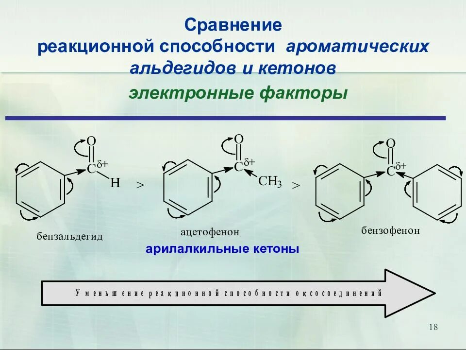 Реакционная способность альдегидов. Реакционная способность альдегидов и кетонов. Ароматические кетоны. Альдегиды и кетоны реакционная способность.