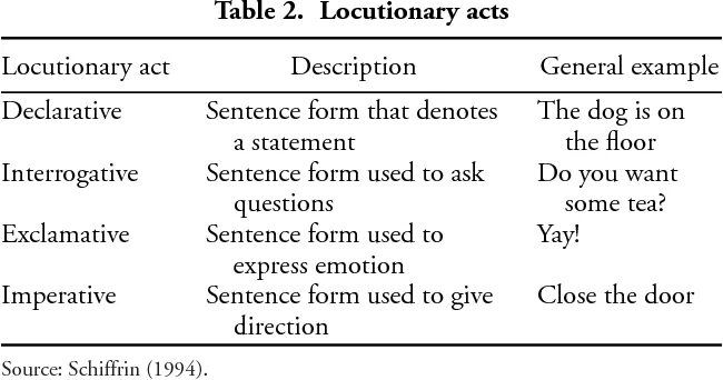 Способ применения the act the act. Locutionary act example. perlocutionary act. locutionary act illocutionary act perlocutionary act. locutionary illocutionary and perlocutionary acts example.