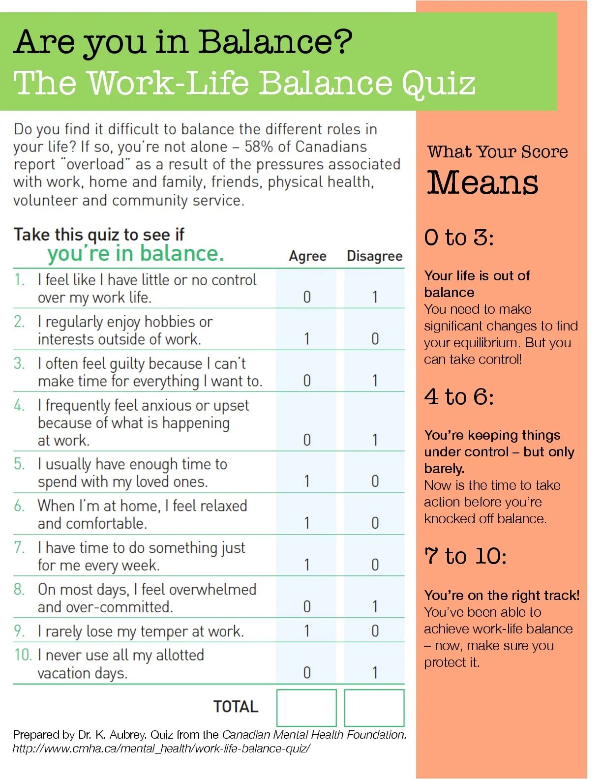 Work quiz. Work-life balance. work life balance vocabulary. модели work-life balance. balance between work and life.