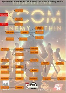 Xcom apocalypse дерево исследований