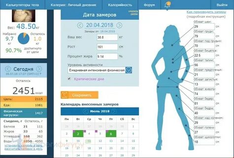 Результаты измерений тела