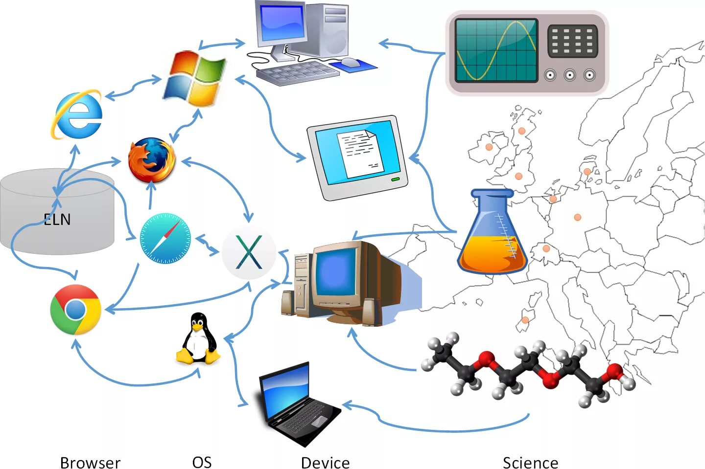 Informatics lms. Lims система. informatics. информатикс мск. laboratory information management system.