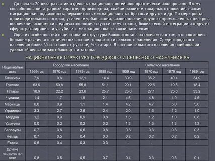Население башкирии 2024 год