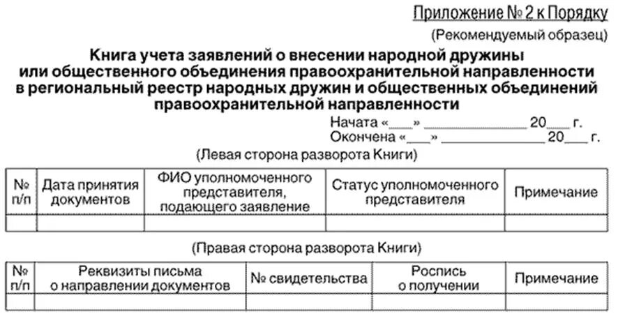 Устав общественного объединения правоохранительной направленности. Справка народного дружинника установленного образца. ГУ МВД народные дружины заявление. Регистрация в органах внутренних дел информации в книгах учета. Учет заявлений о правонарушениях