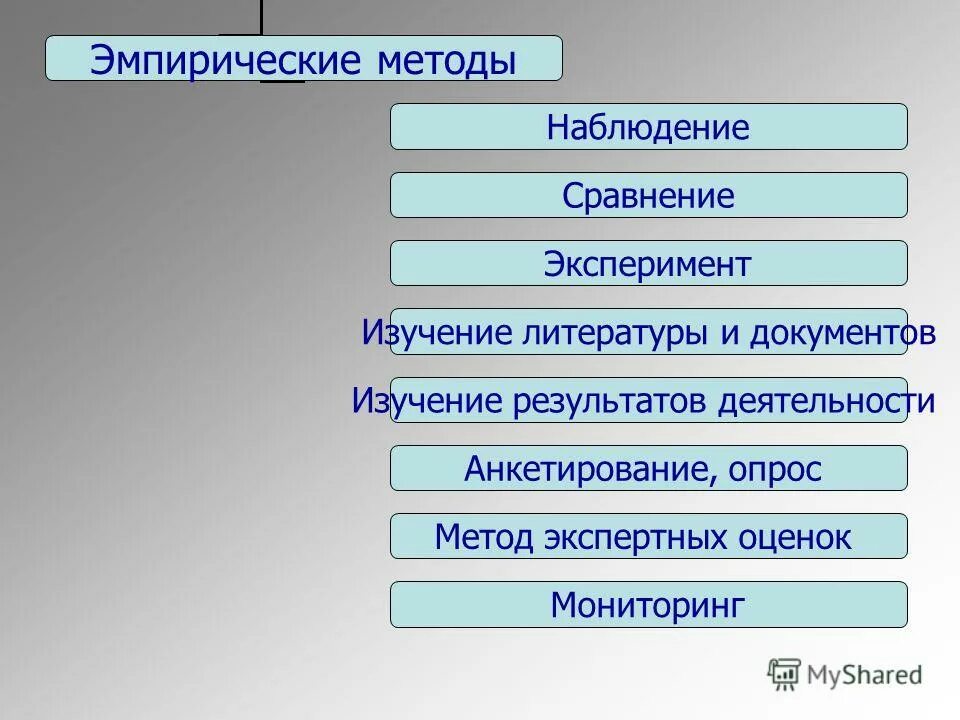 эмпирические методы наблюдение эксперимент